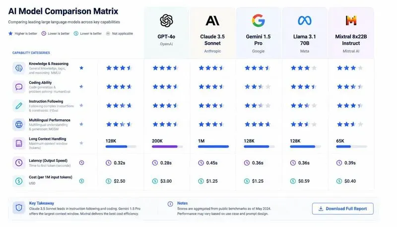 Comparison Matrix Designers