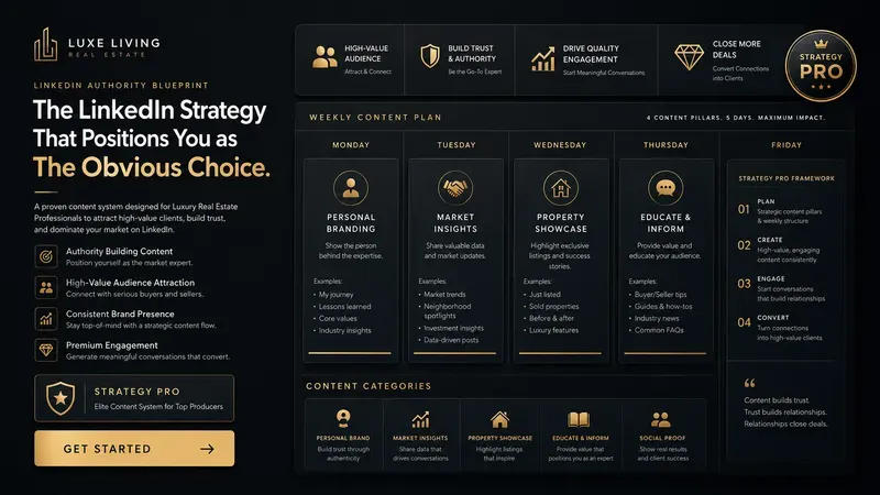 Social Media Content Planner Layouts
