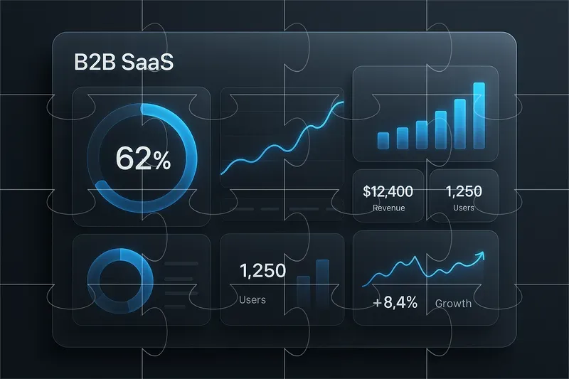 Saas Roi Dashboard Visual Creators