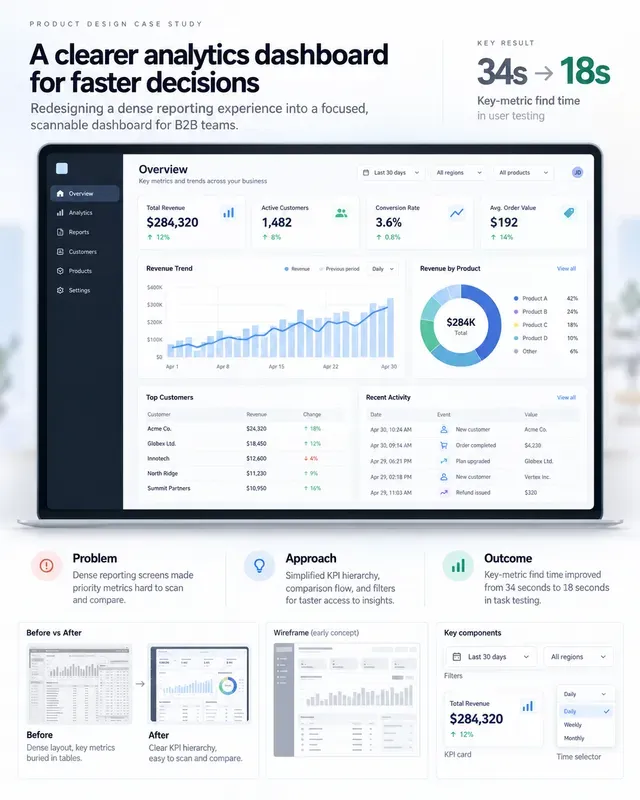 Freelance Portfolio Case Study Onepagers
