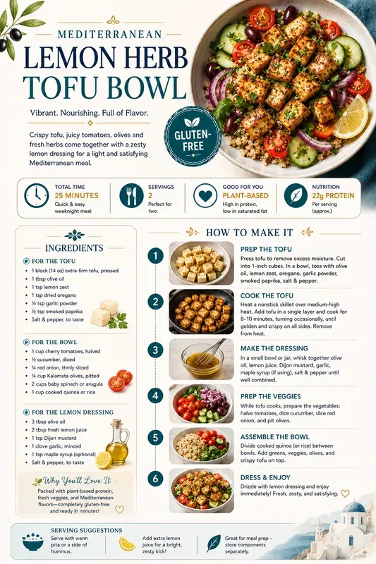 Professional Food Recipe Visual Guides