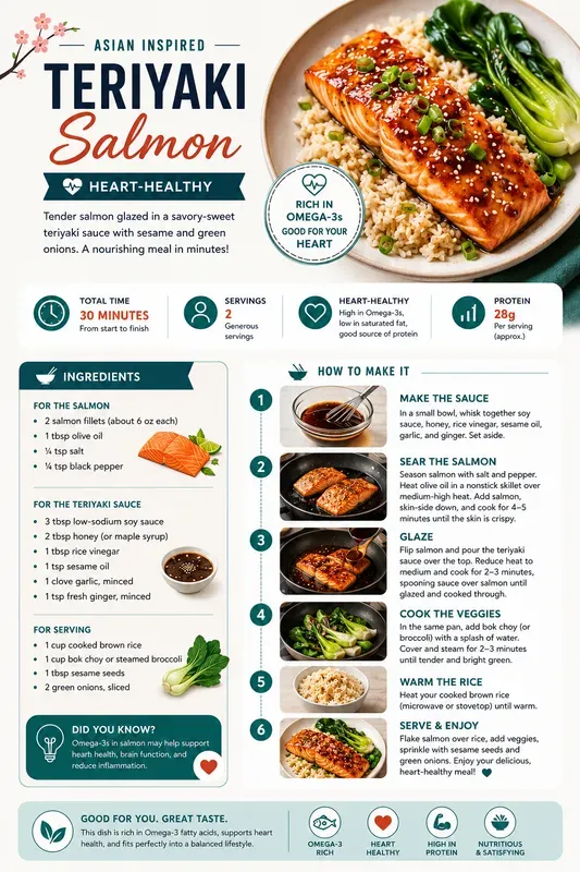 Professional Food Recipe Visual Guides