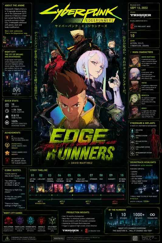 Anime Infographic Poster Makers