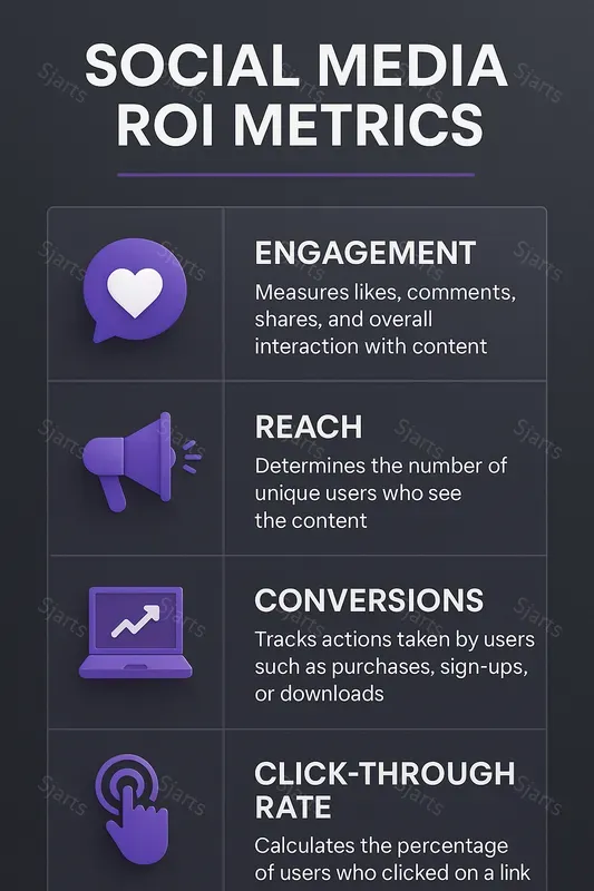 Realistic Infographics
