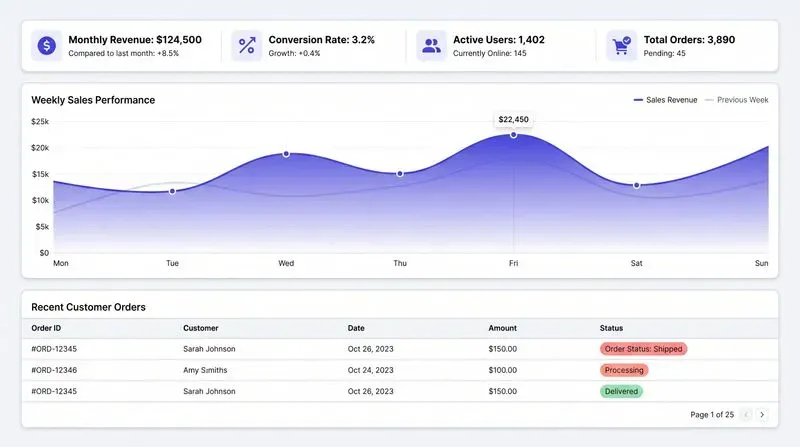 Vibecoding UIux Dashboards