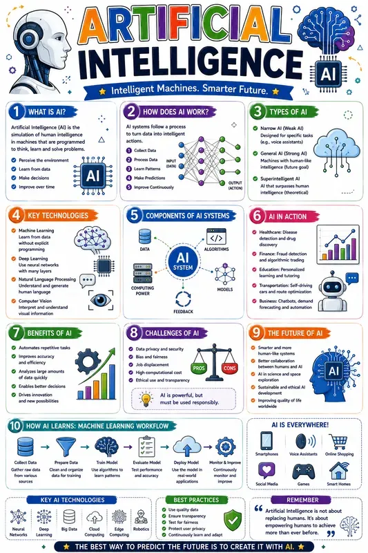 Creative Learning Infographics