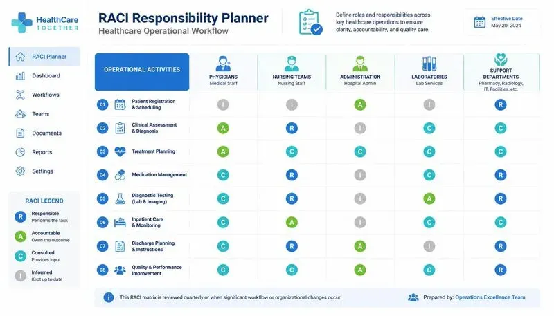 RACI Responsibility Planners