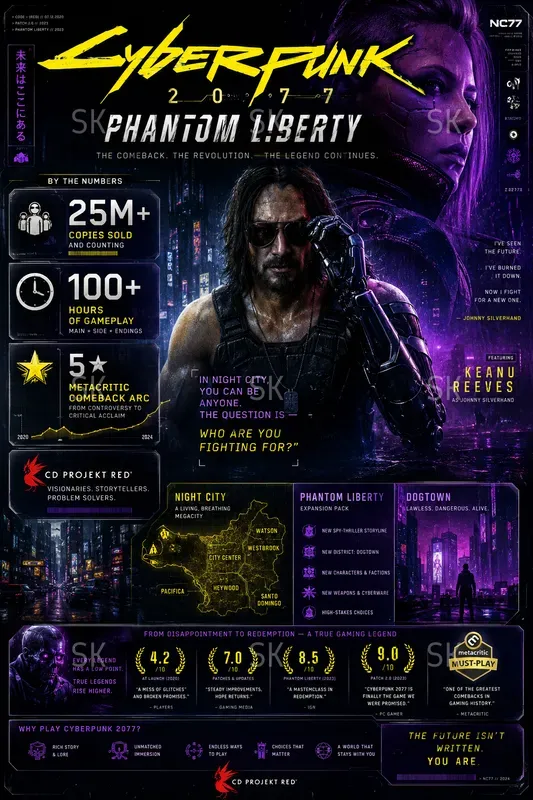 Cinematic Infographic Poster Generator