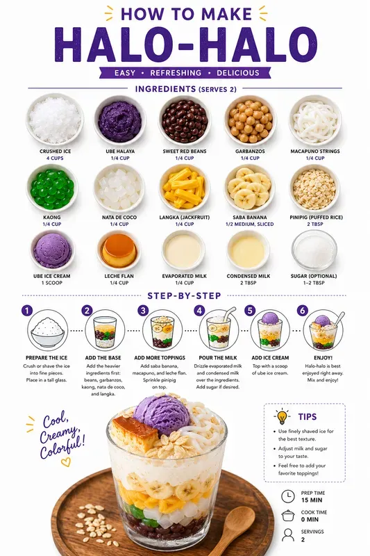 Infographicstyle Recipe Designs
