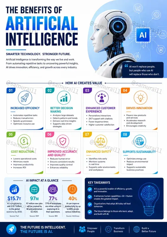 Professional Infographic Design Creators