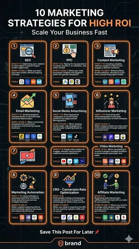 Ultimate Expert Top 10 Infographics
