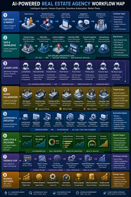 Agent Business Workflow Map Generator