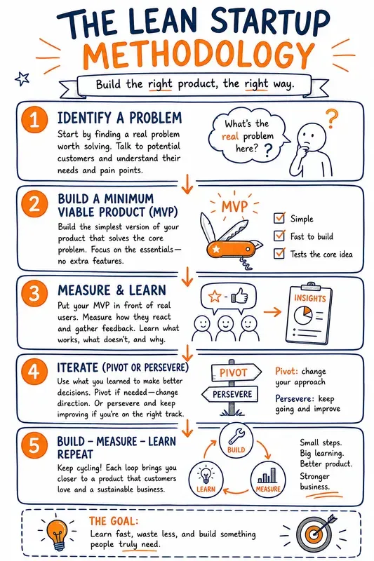 Universal Concept Explainer Infographics