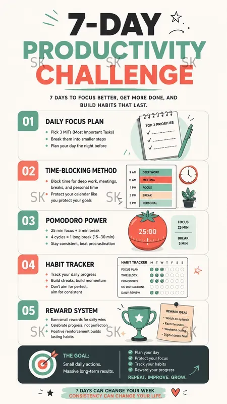 Cinematic Educational Infographic Posters