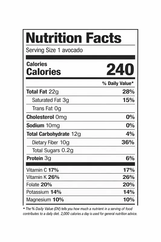 Nutrition Facts Label Generator