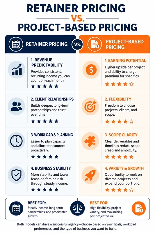 Comparison Decision Infographic Gens