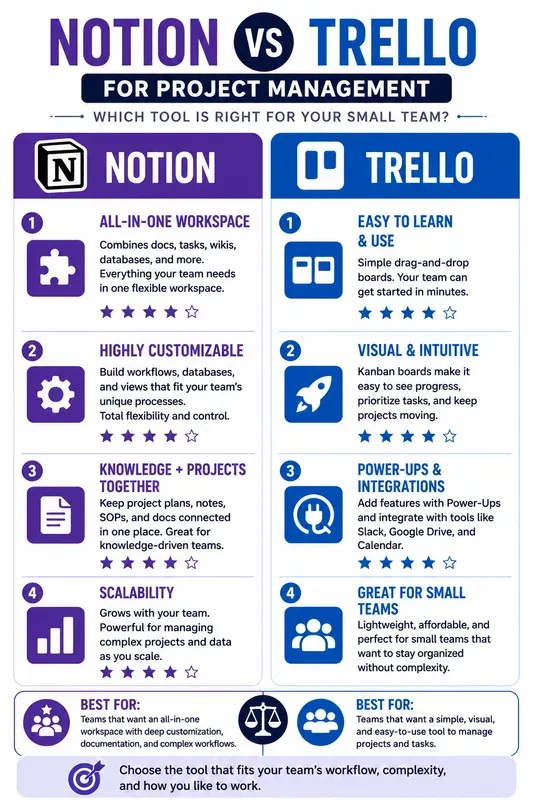 Comparison Decision Infographic Gens