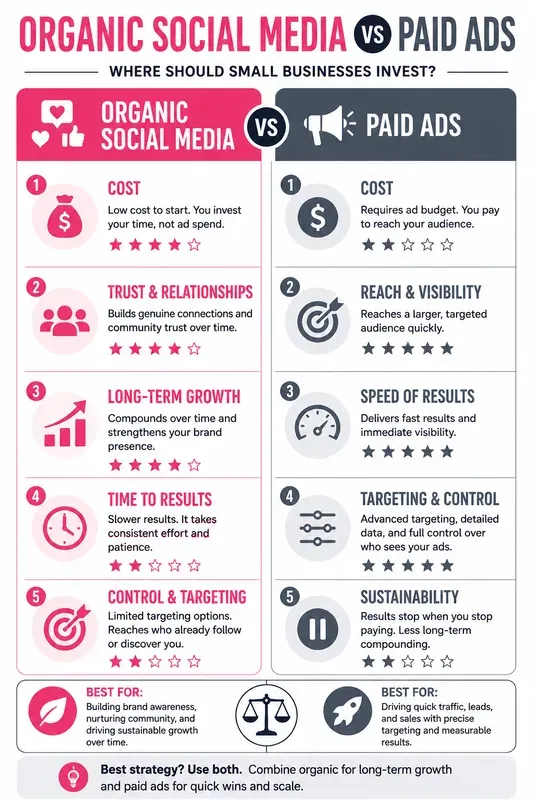 Comparison Decision Infographic Gens