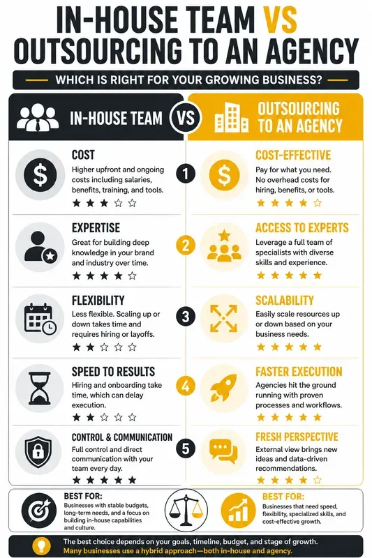 Comparison Decision Infographic Gens
