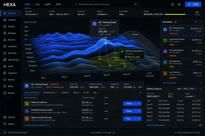 Saas Command Workspaces