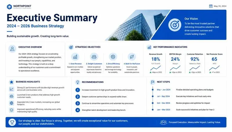Executive Summary Report Designers