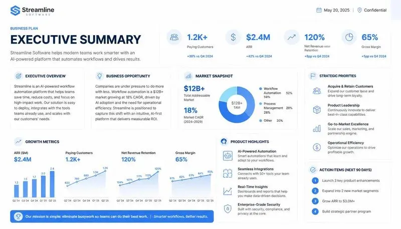 Executive Summary Report Designers