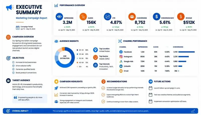 Executive Summary Report Designers
