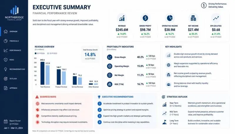 Executive Summary Report Designers