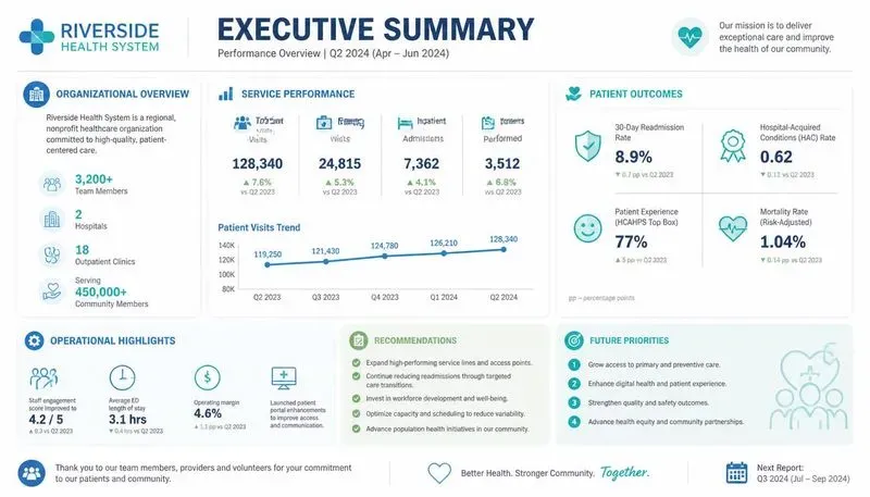 Executive Summary Report Designers