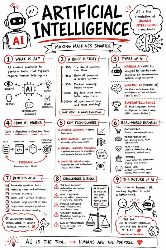 100 Handdrawn Whiteboard Sketchnotes