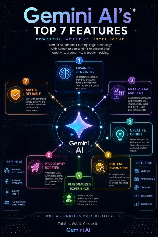 Tech Infographic Showcases