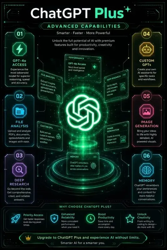 Tech Infographic Showcases
