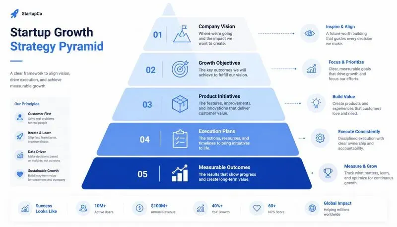 Strategy Pyramid Designers