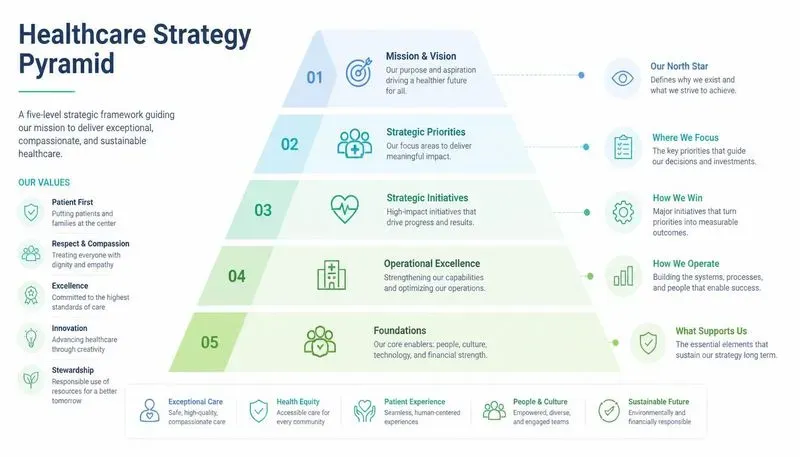 Strategy Pyramid Designers
