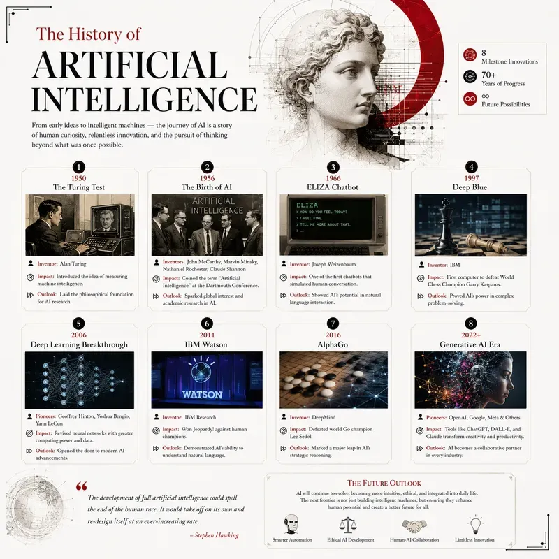 Luxury Infographic Posters