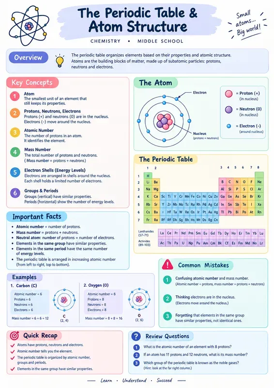 A4 Onepage Study Sheet Generator
