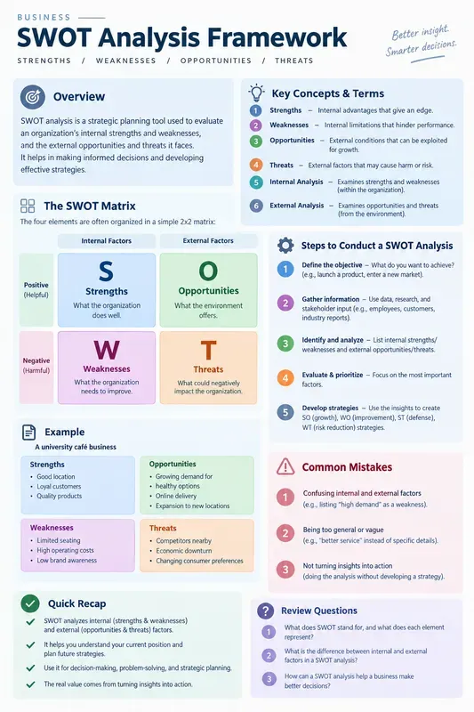 A4 Onepage Study Sheet Generator