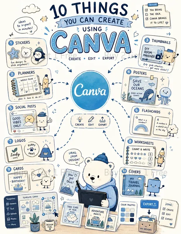 Creator Infographic App Guide Posters