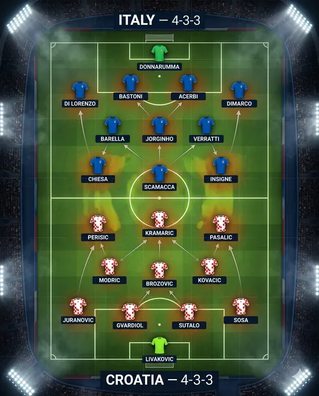 World Cup Lineup Infographics