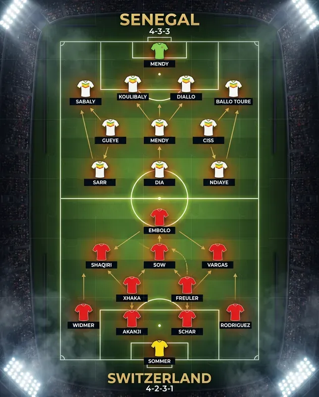 World Cup Lineup Infographics