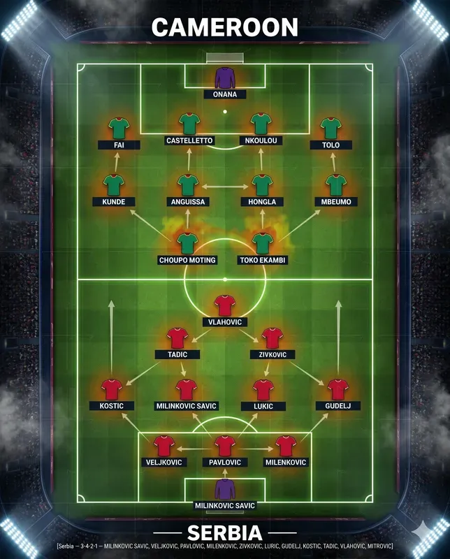 World Cup Lineup Infographics