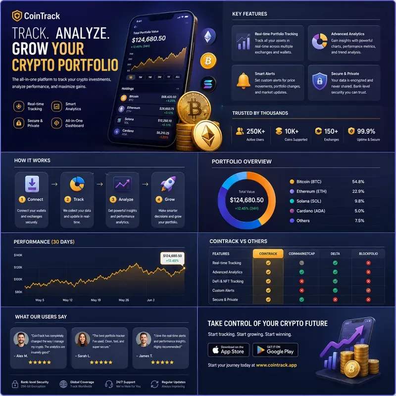 Modern Infographics
