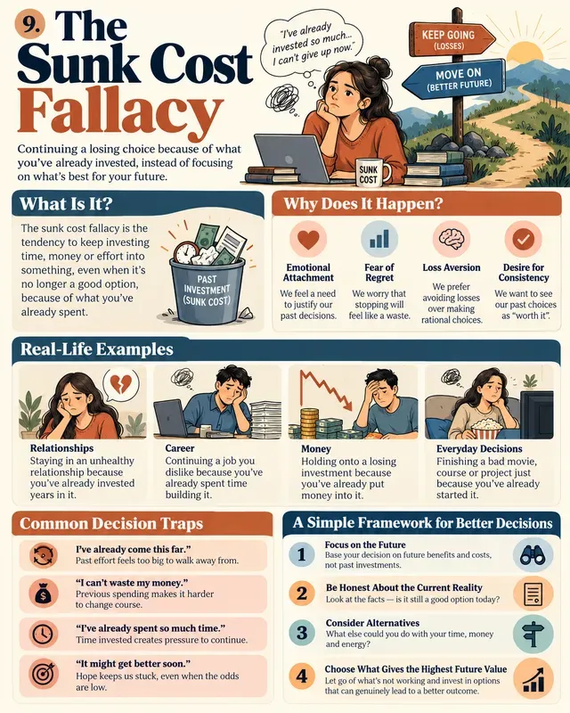 Modern Concept Explainer Infographics