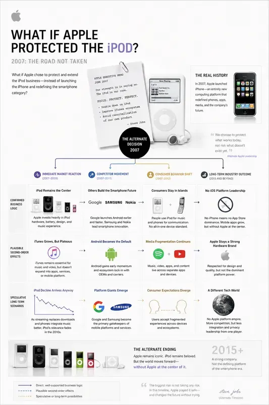 Counterfactual Brand Collapse Maps