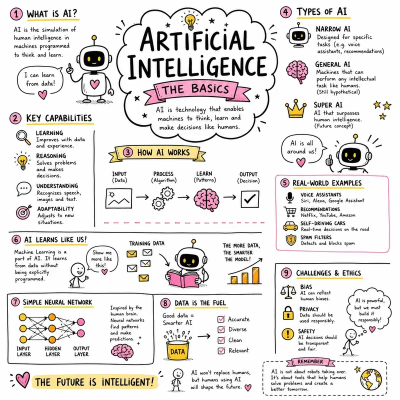 Handdrawn Sketchnote Infographics