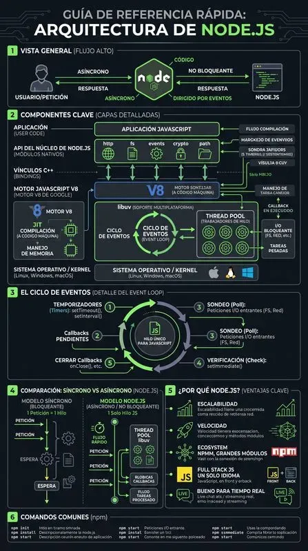 Mobile Tech Cheatsheets Any Language