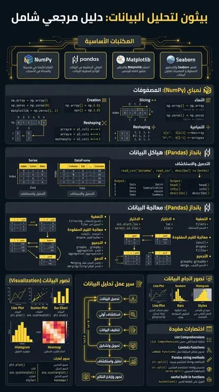 Mobile Tech Cheatsheets Any Language
