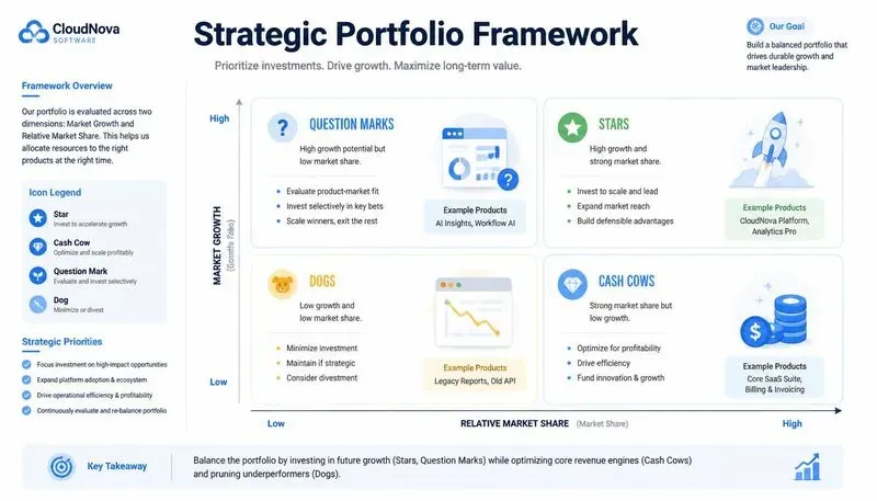Bcg Portfolio Designers