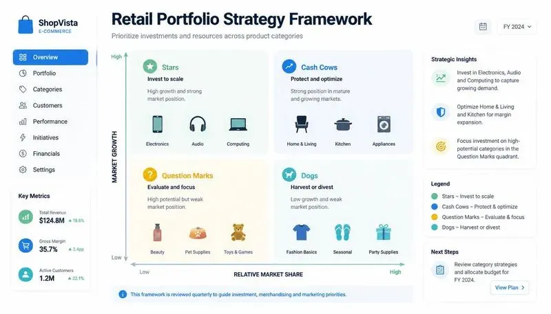 Bcg Portfolio Designers