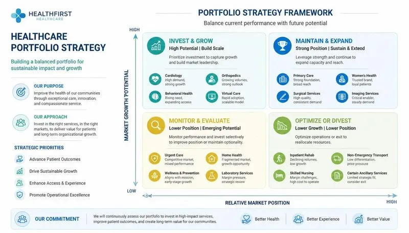 Bcg Portfolio Designers